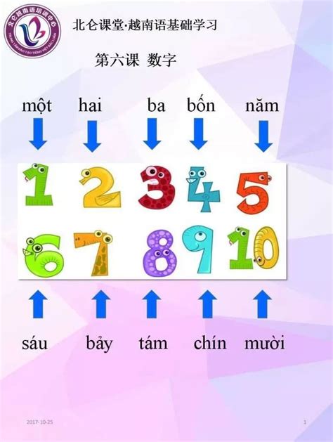 越南吉利數字|越南語數字